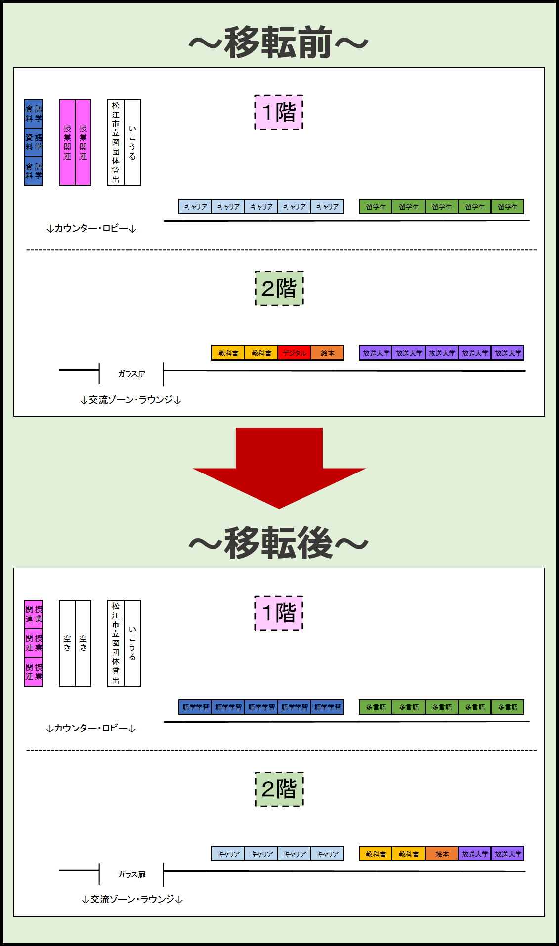 配架場所変更2019年3月.png 配架場所変更2019年3月.png
